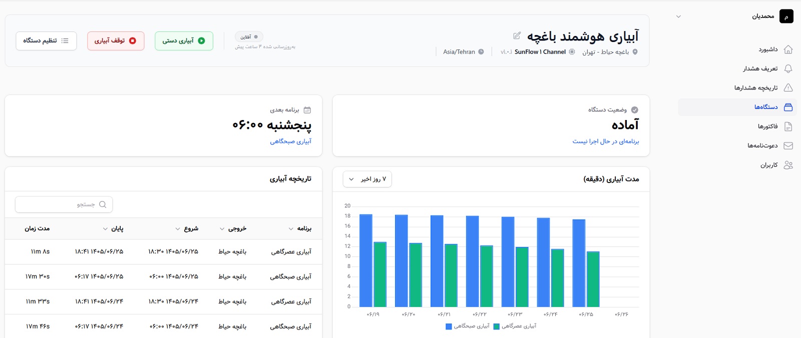 داشبورد سان اسمارت برای مشاهده دادهها و مدیریت تجهیزات